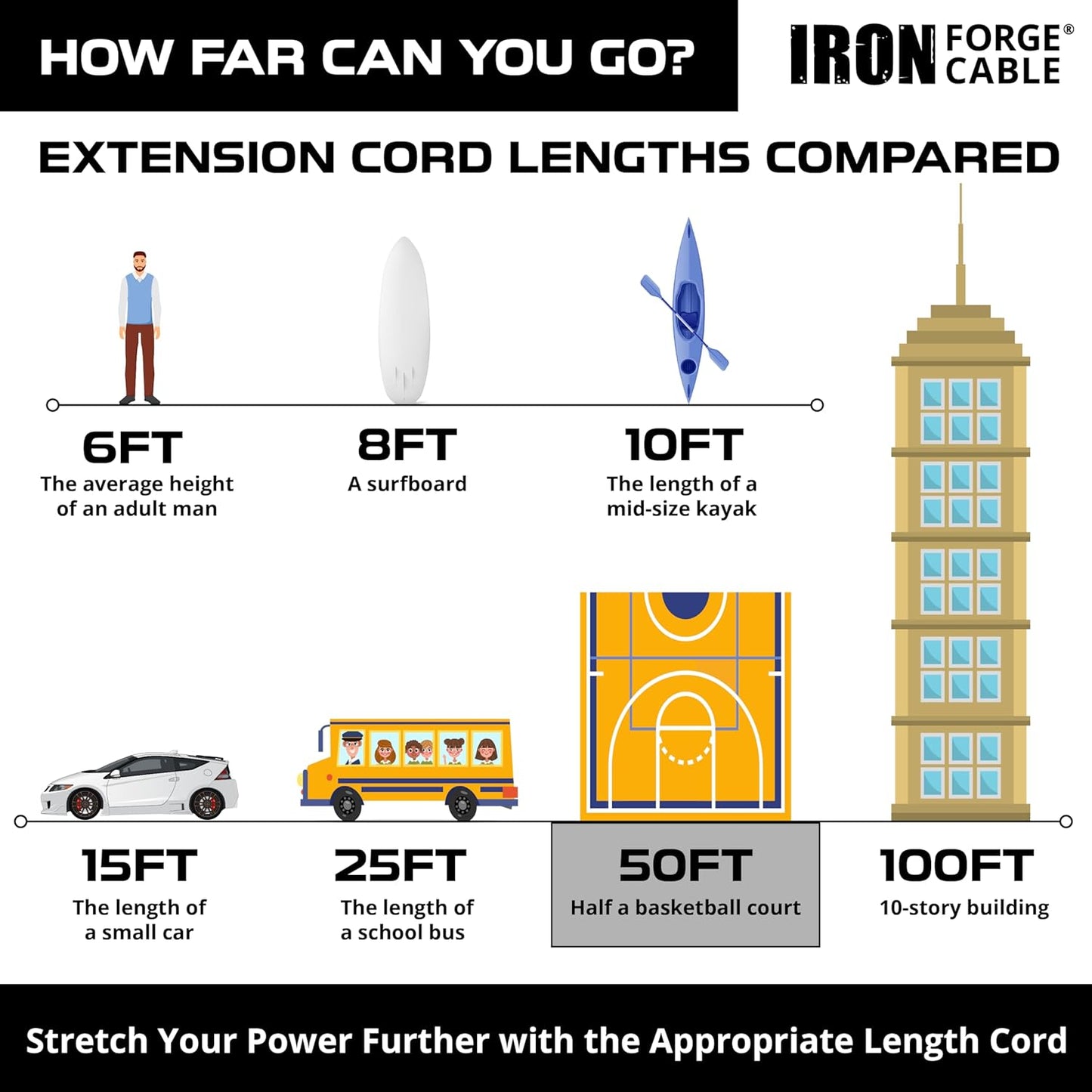 50 Ft Black Outdoor Extension Cord, 16/3, 50 Foot Outdoor Extension Cord, 3 Prong, Weatherproof - Great for outside Use