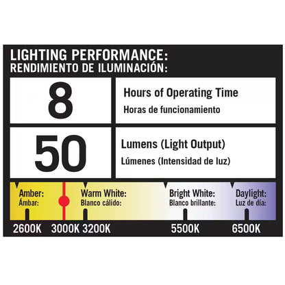 Solar 50 Lumens Black Integrated LED Spotlight with Remote Panel (3-Pack); Weather/Water/Rust Resistant